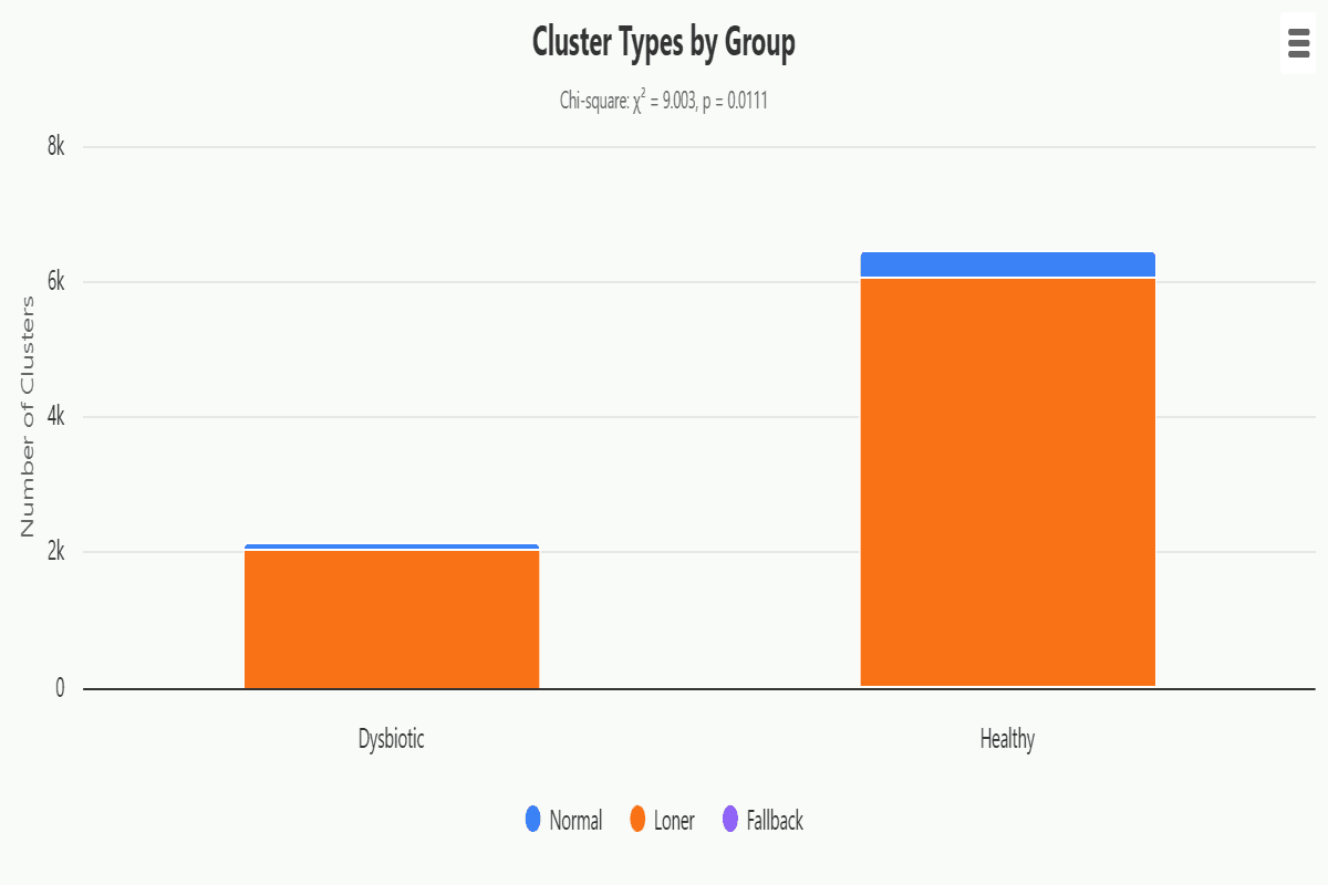 binning-group-cluster-types
