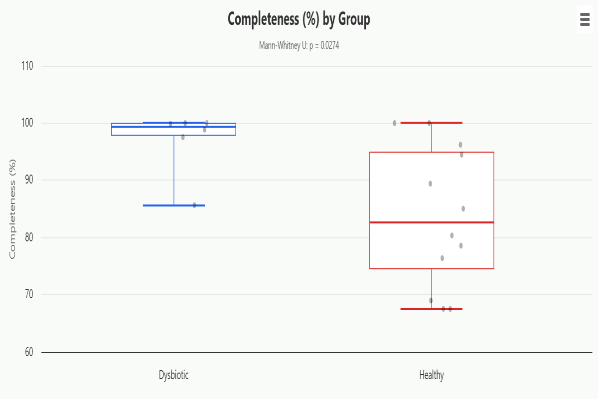 binning-group-metric-boxplots