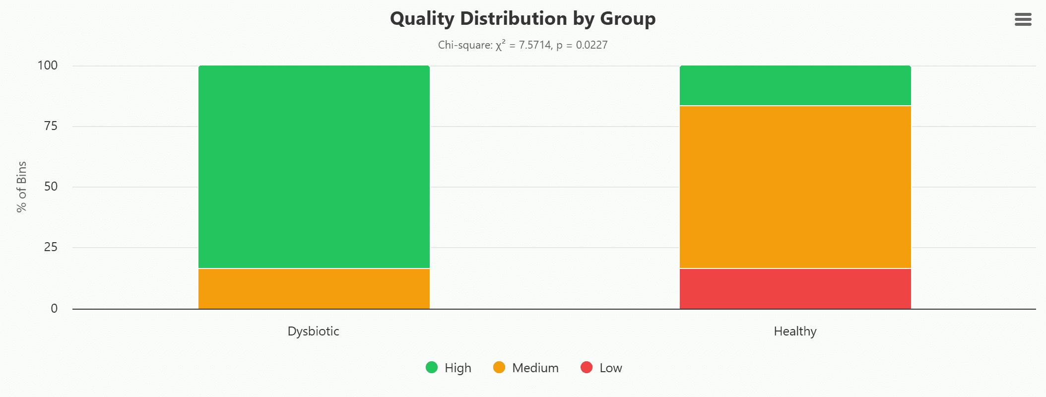 binning-group-quality-tiers