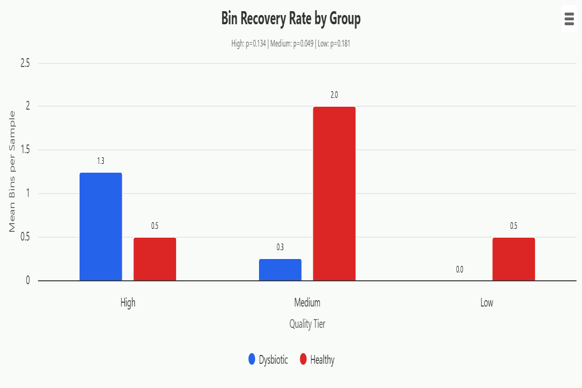 binning-group-recovery-rate