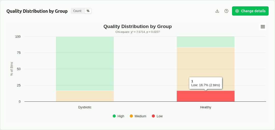 binning-group-scatter
