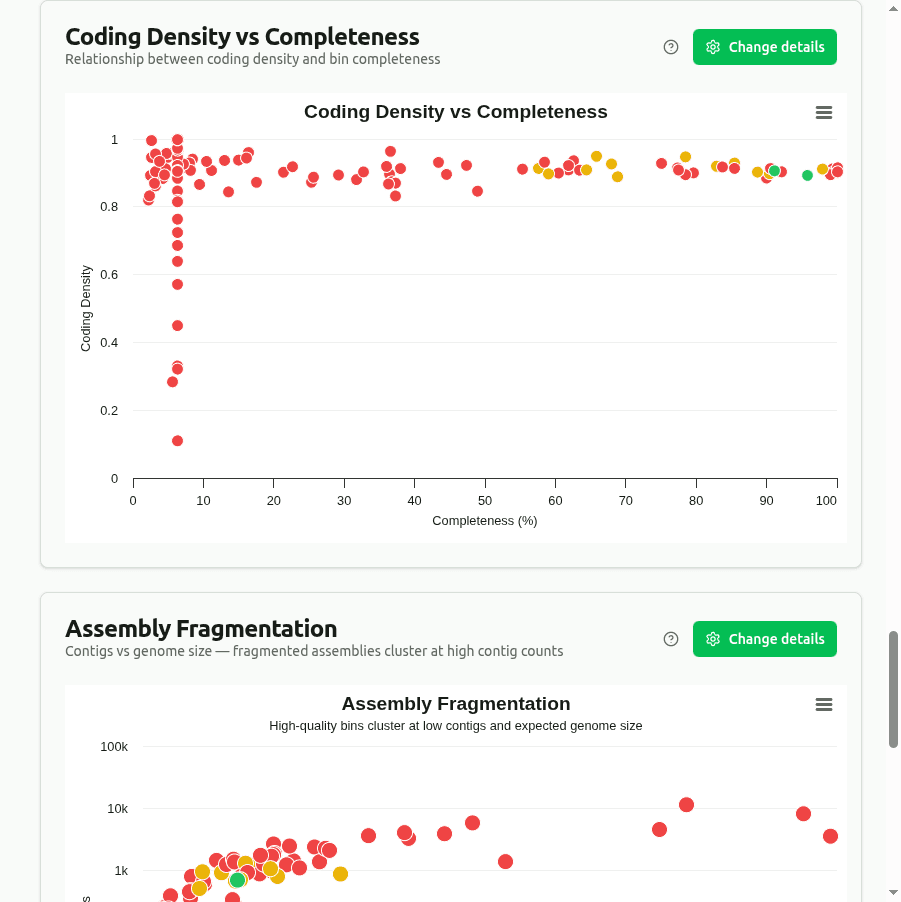 coding-density-vs-completeness
