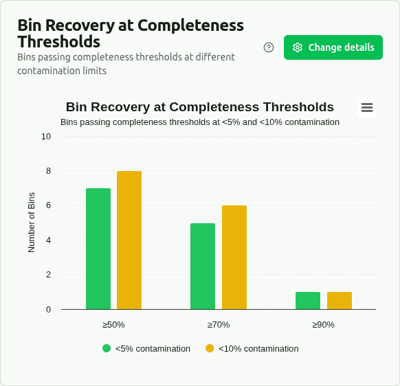 completeness-threshold-recovery