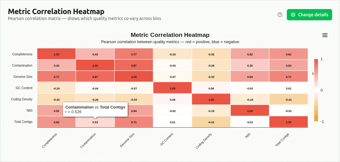 metric-correlation-heatmap