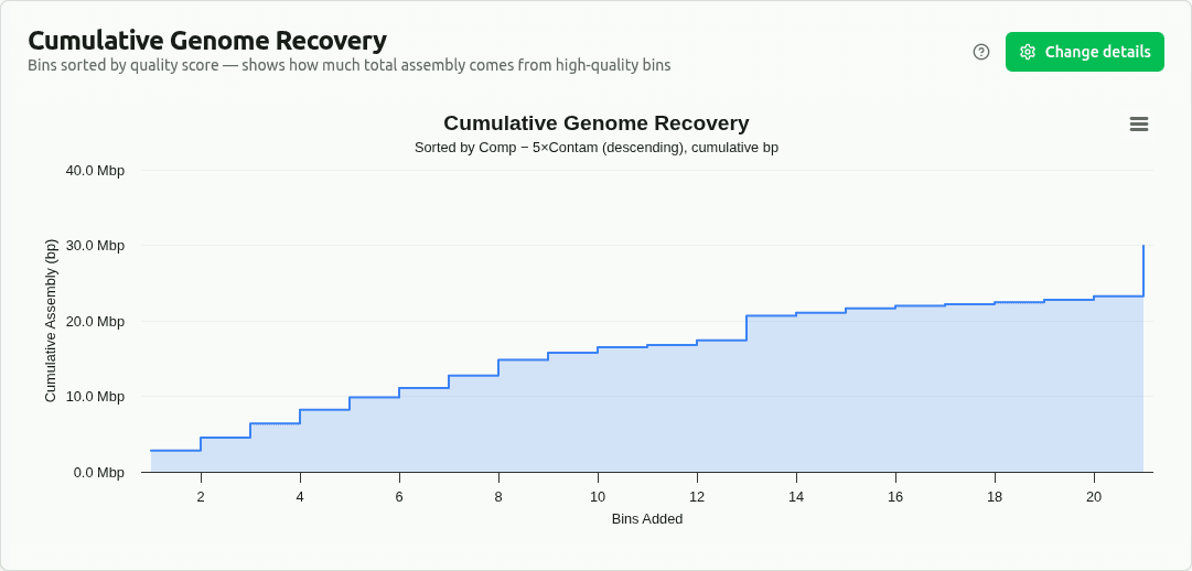 cumulative-genome-recovery