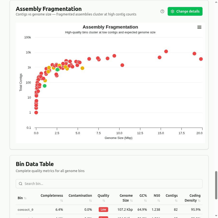 assembly-fragmentation