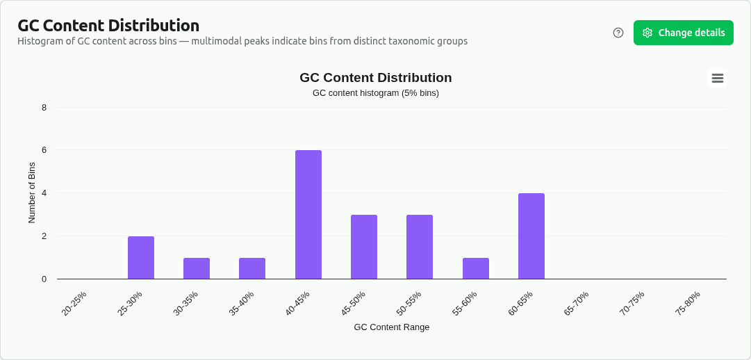 gc-content-histogram