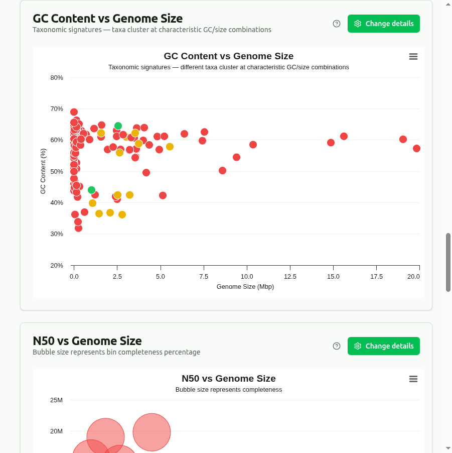gc-content-vs-genome-size
