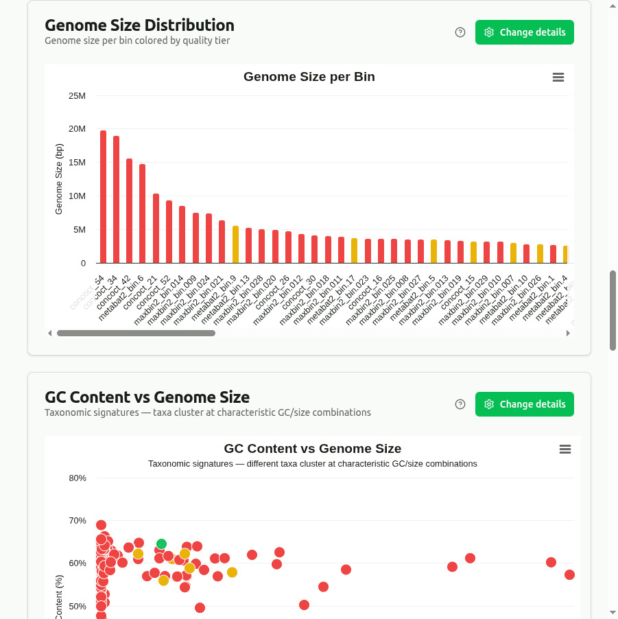 genome-size-distribution