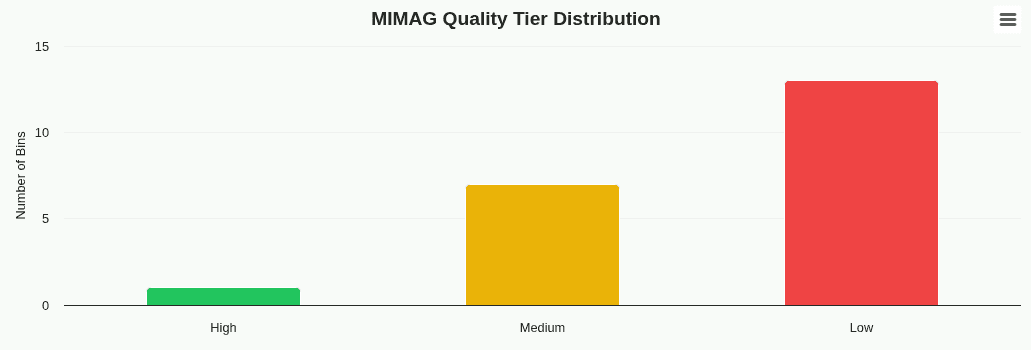 quality-tier-distribution