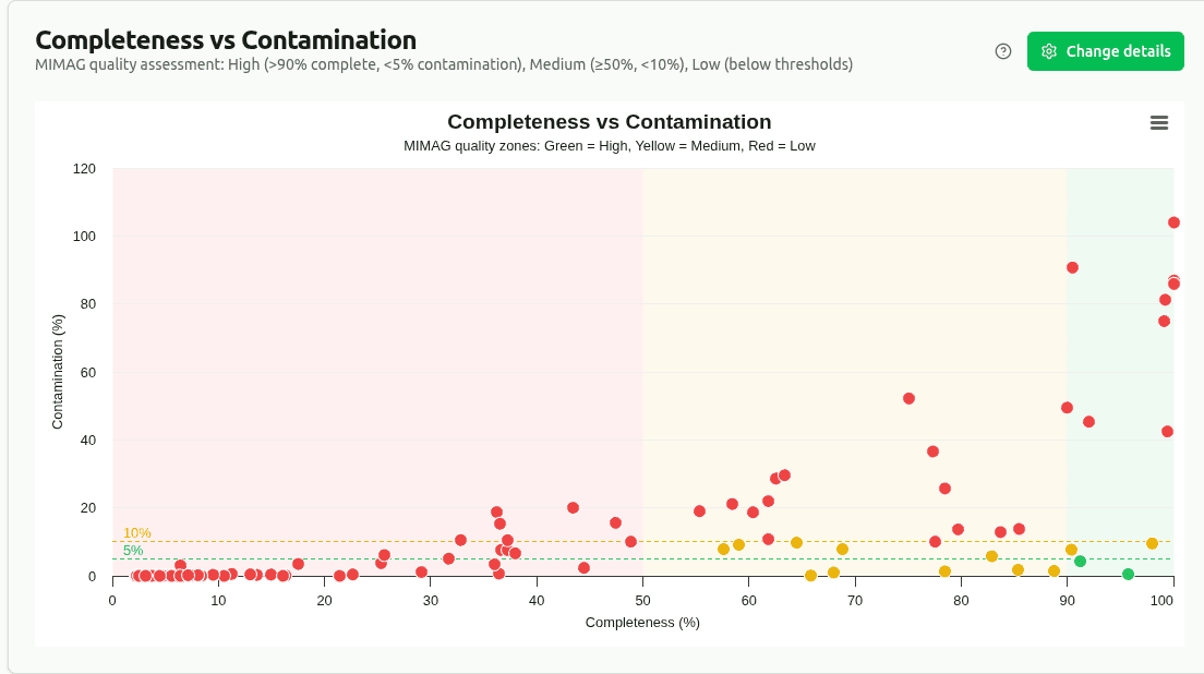 CheckM2 chart preview
