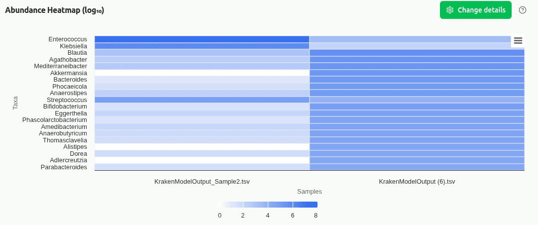 comp-abundance-heatmap