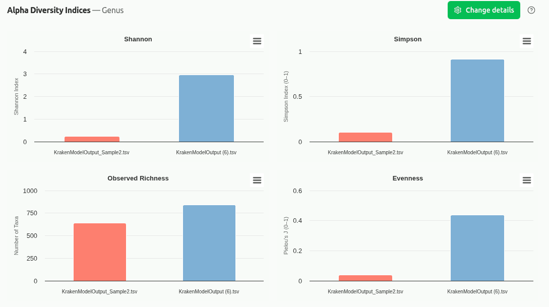 comp-diversity-indices