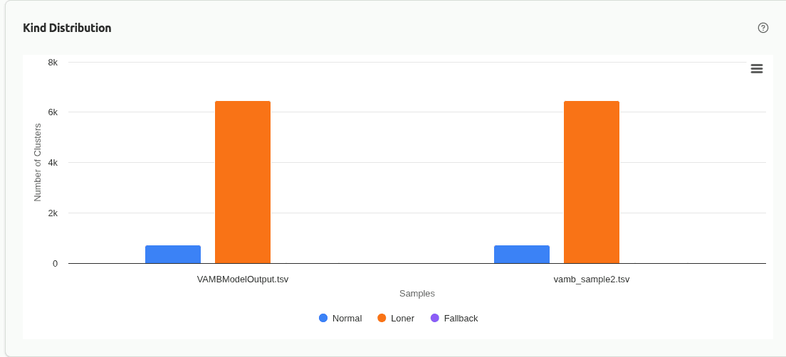 comp-kind-distribution