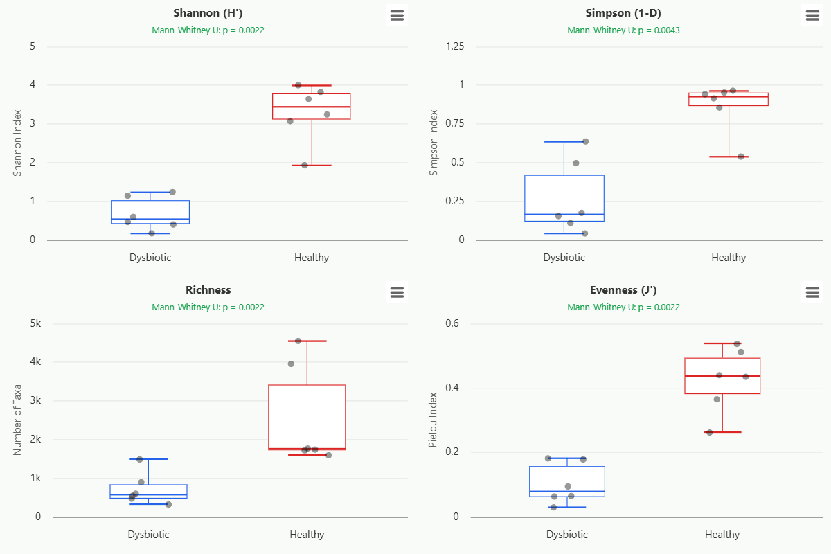 group-alpha-diversity