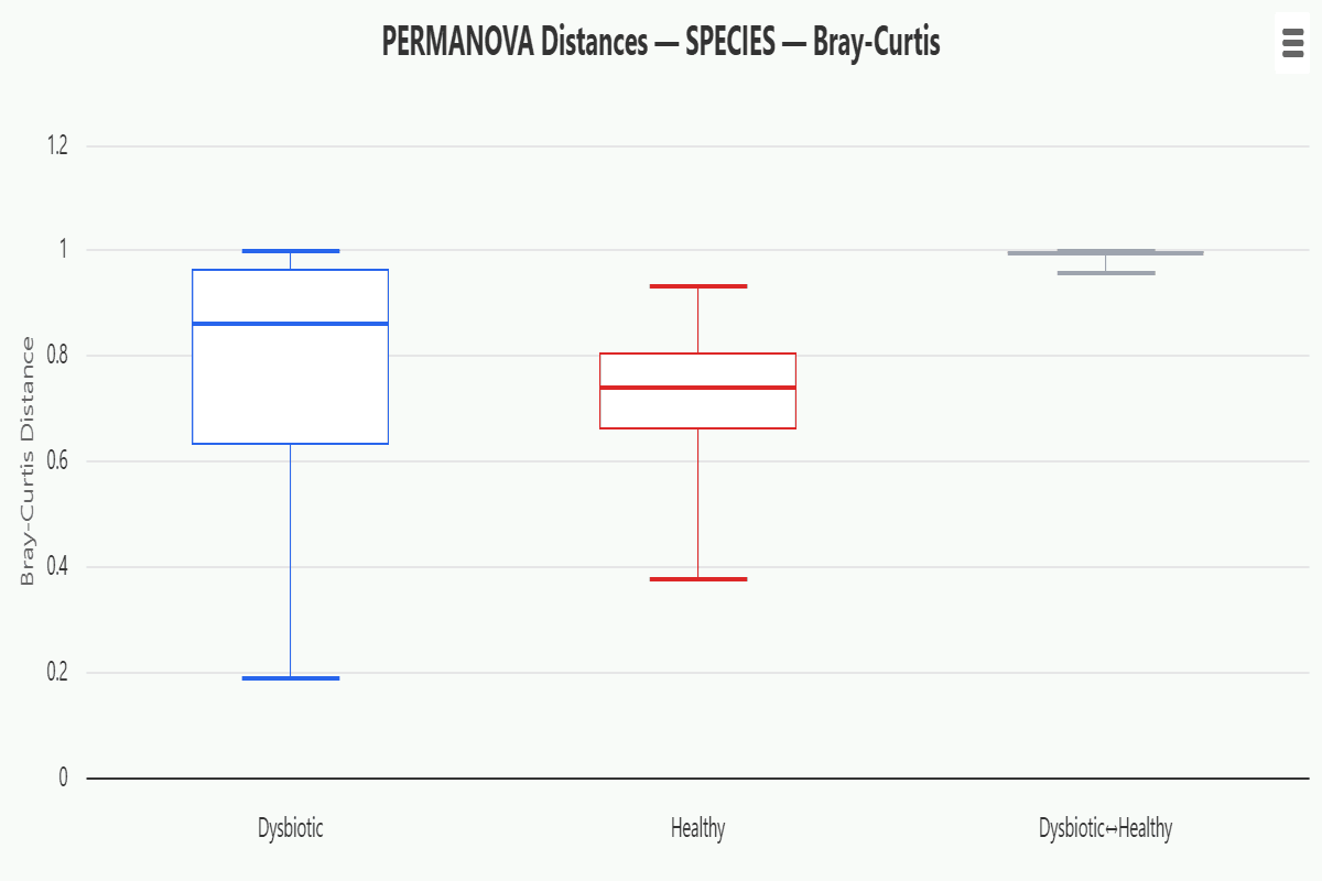 group-distance-boxplots
