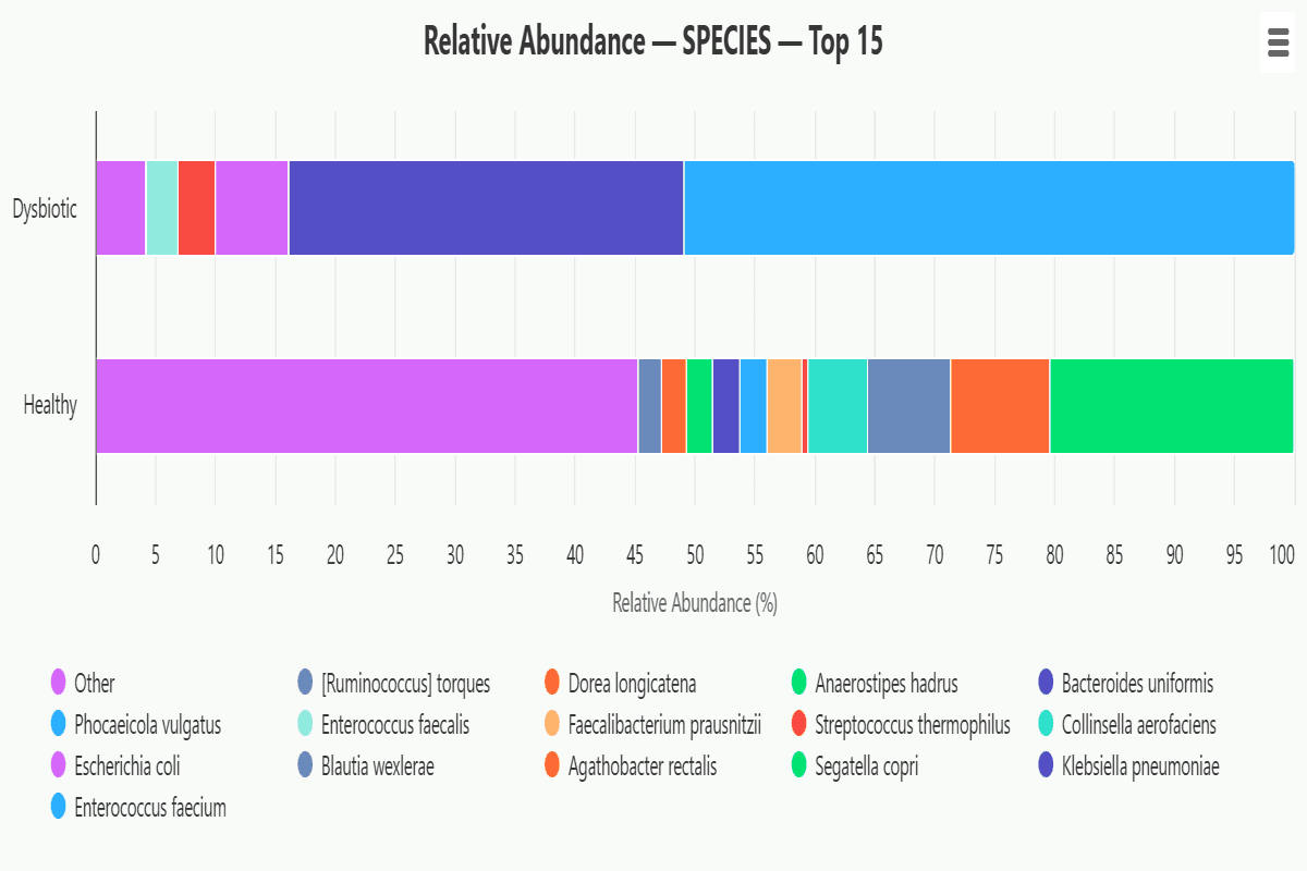 group-relative-abundance