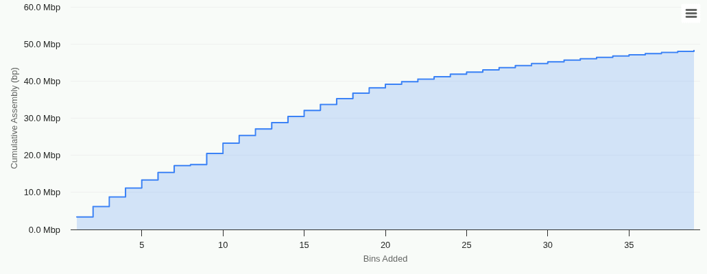cumulative-genome-recovery