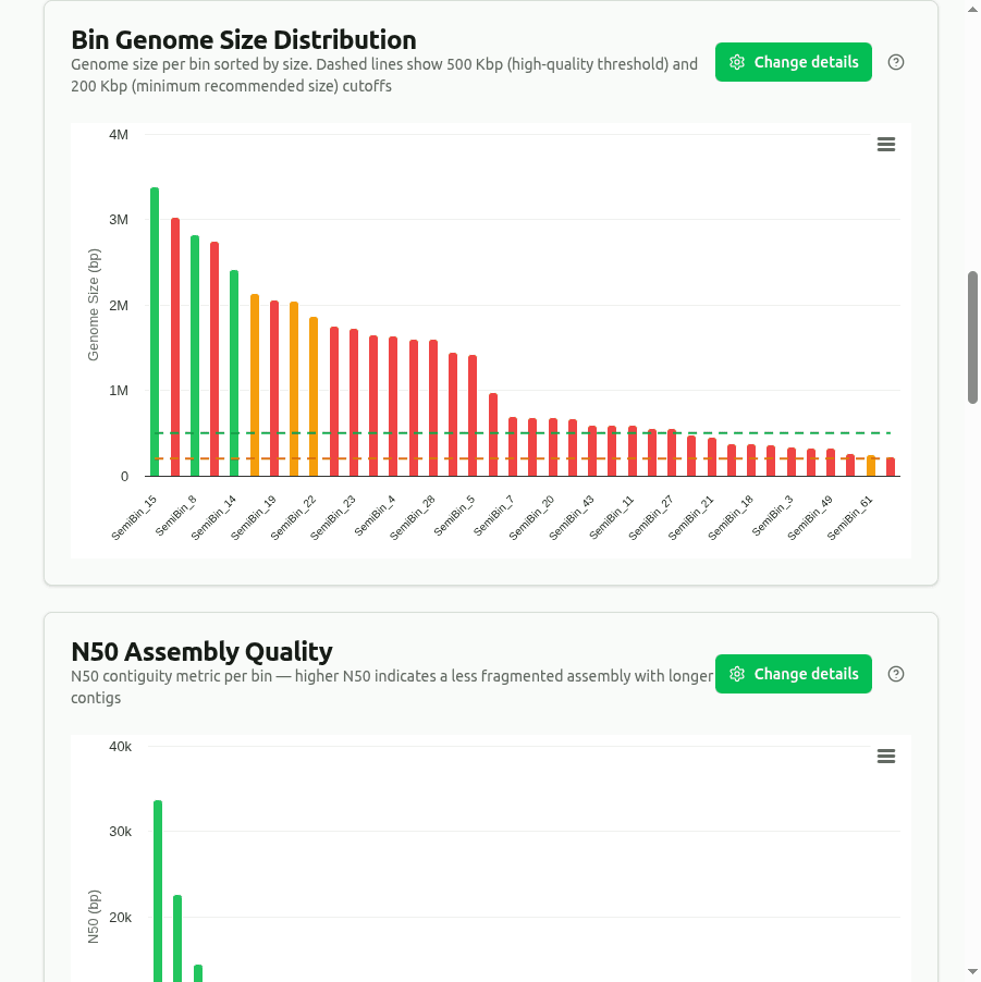 genome-size-distribution