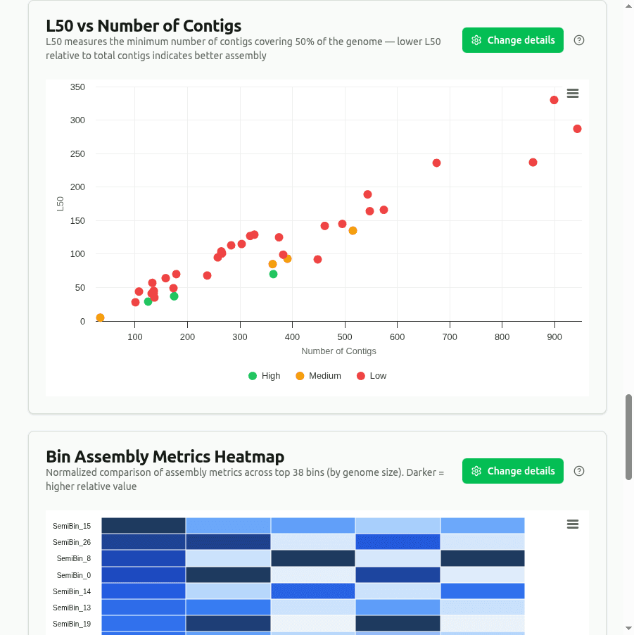 l50-vs-contigs