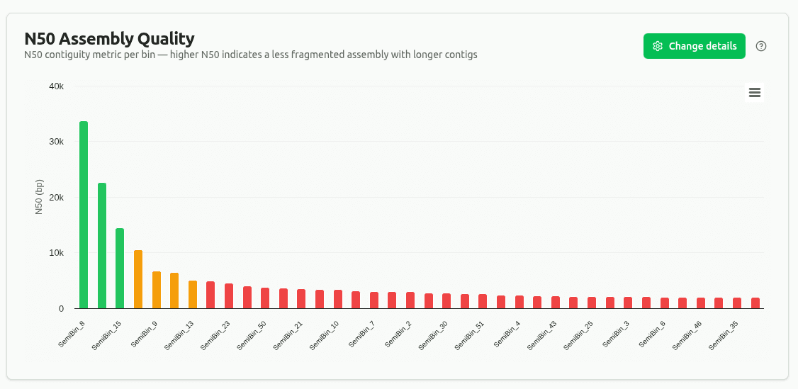 n50-assembly-quality