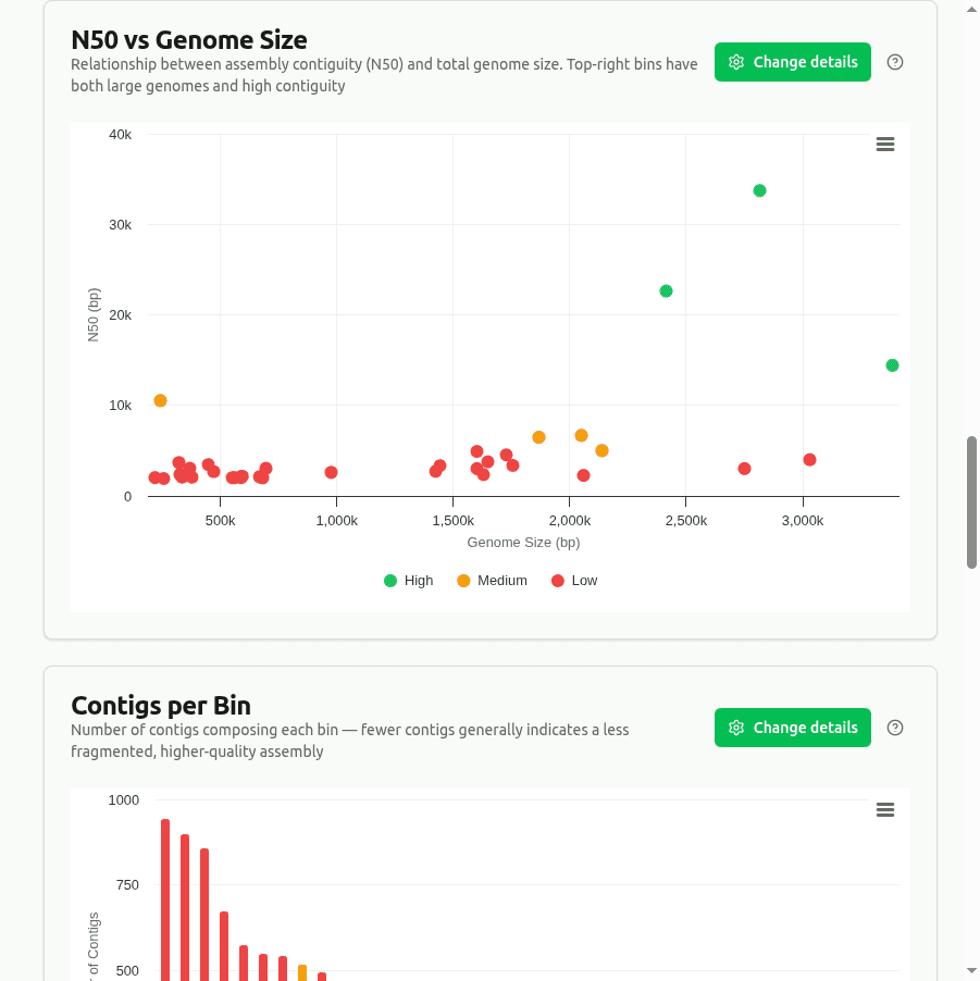 n50-vs-genome-size