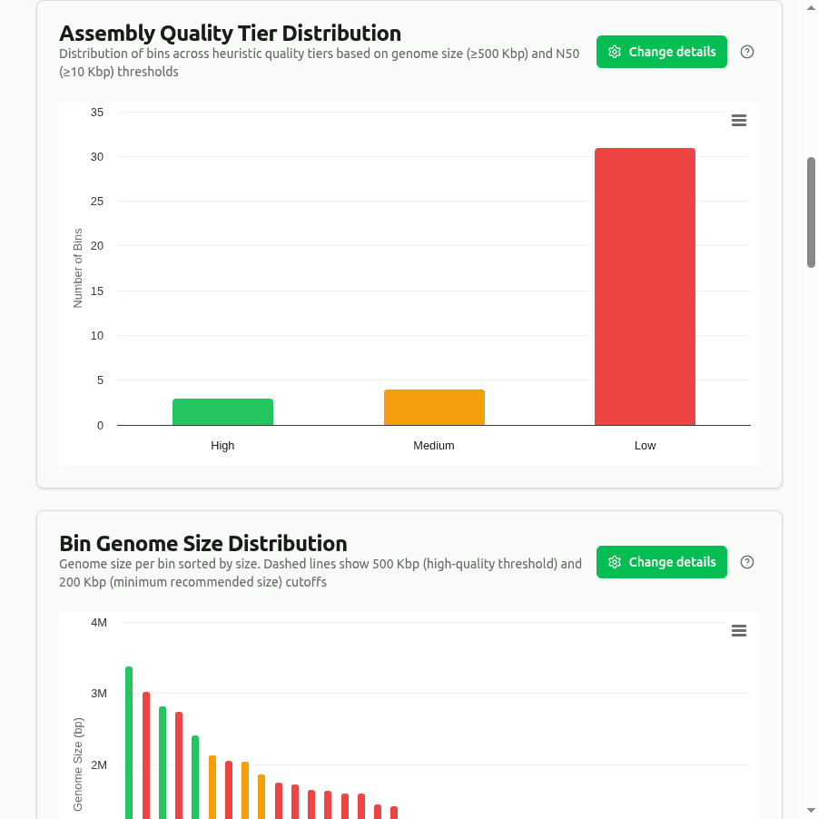 SemiBin2 chart preview
