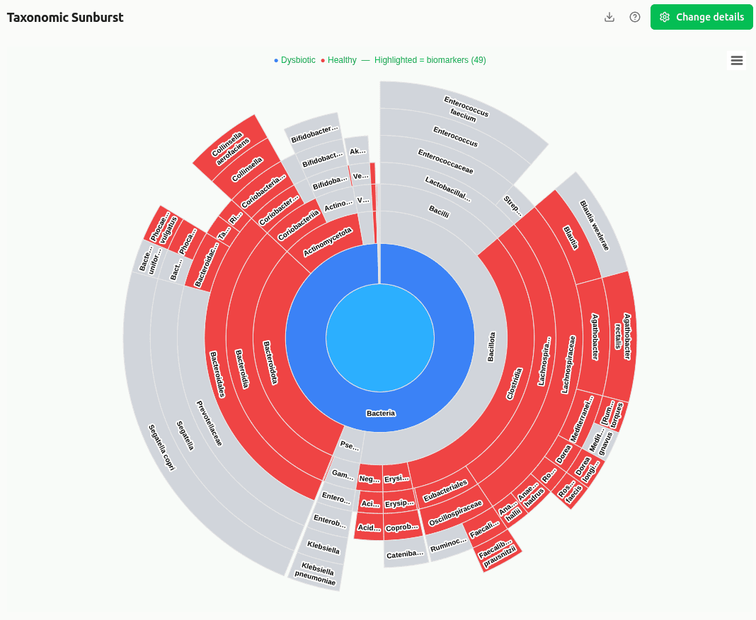 group-taxonomic-sunburst