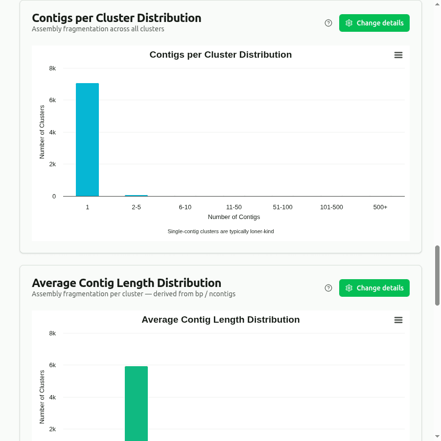 contigs-per-cluster