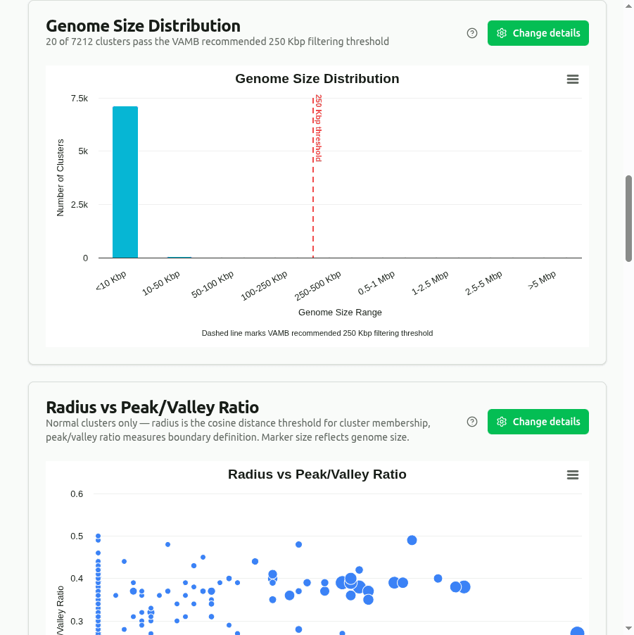 genome-size-distribution