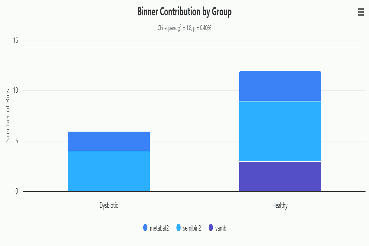 binning-group-binner-contribution