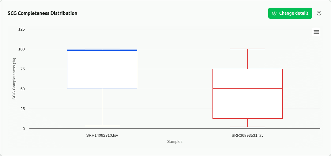 comp-scg-completeness
