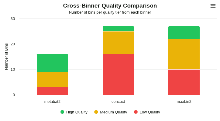 cross-binner-quality