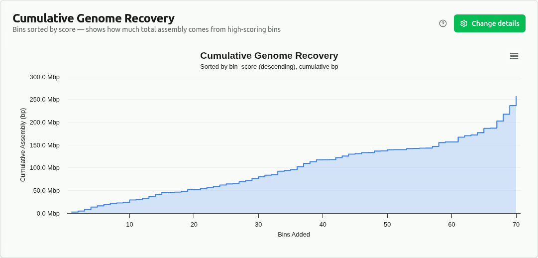 cumulative-genome-recovery