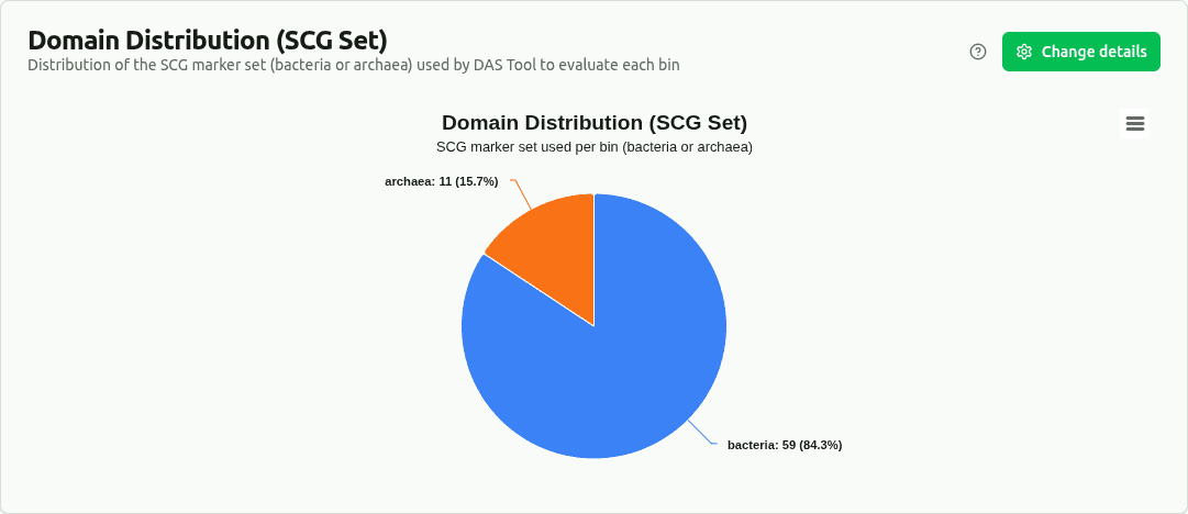 domain-distribution