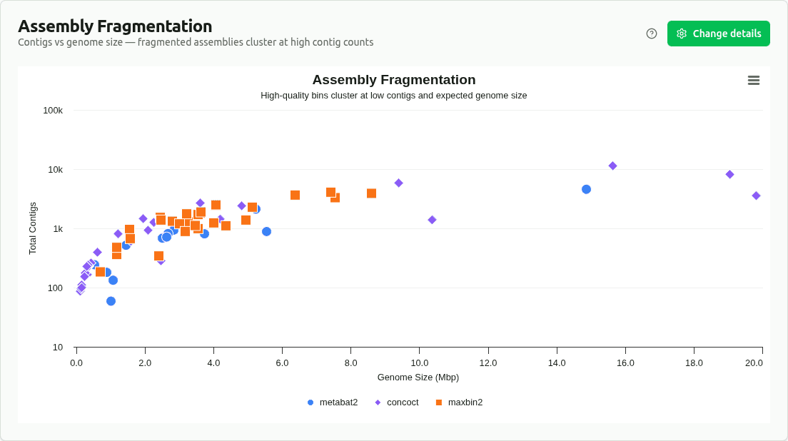 assembly-fragmentation