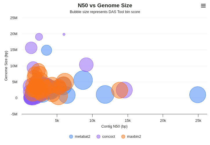 n50-vs-genome-size