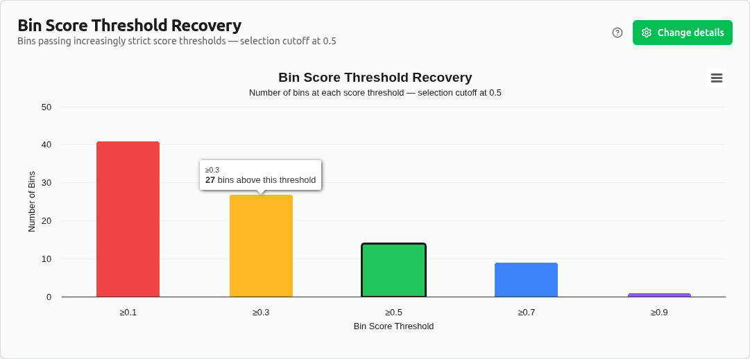 score-threshold-recovery